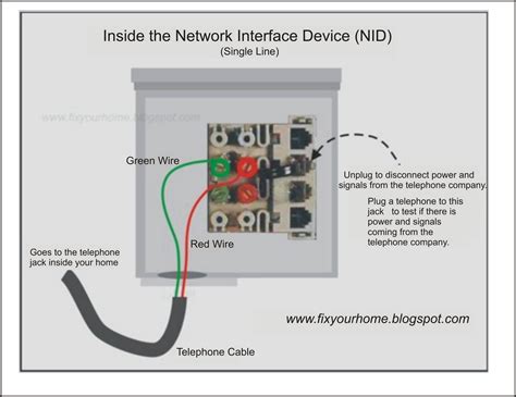 dsl junction box|residential dsl wiring diagram.